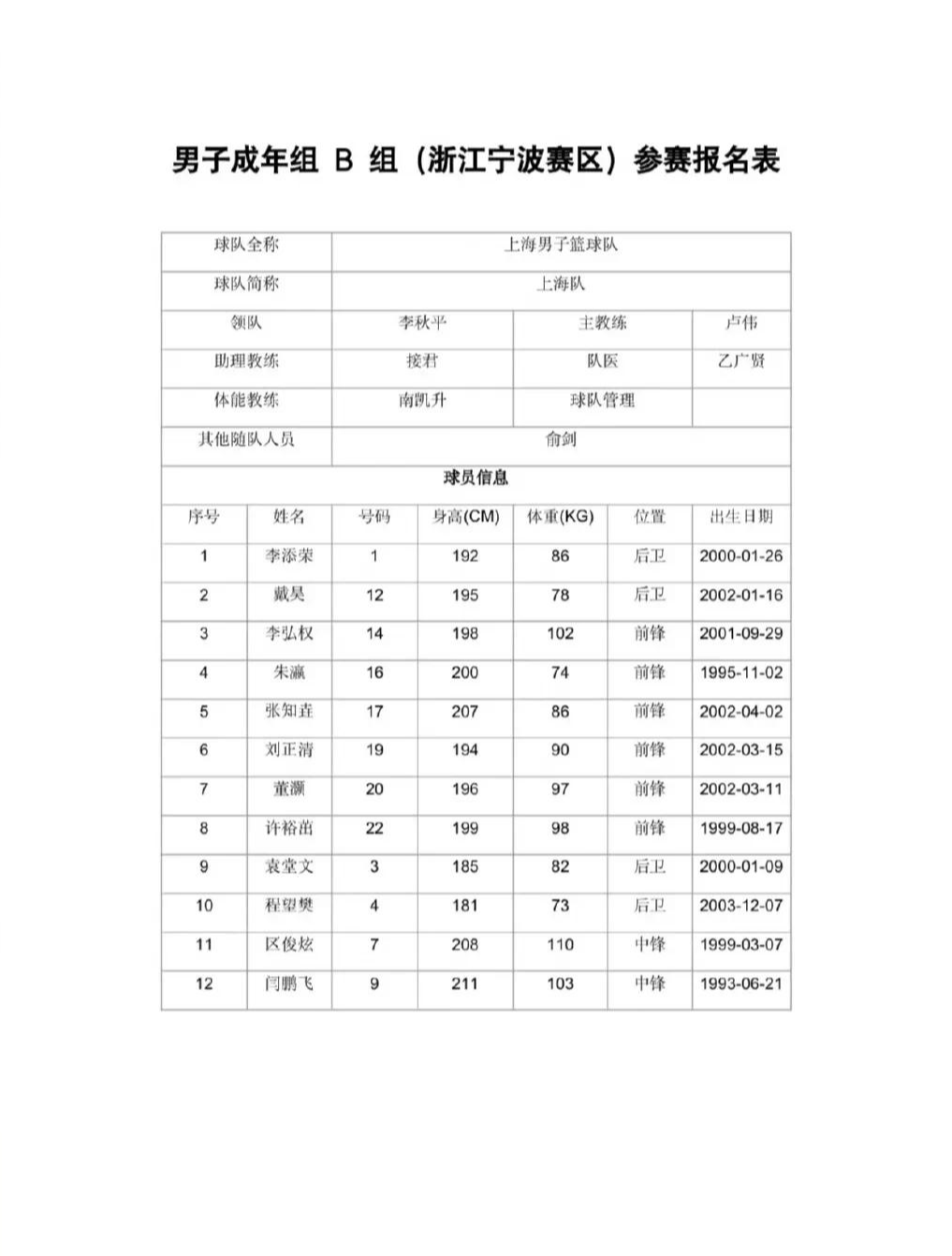 赛前浙江队调整名单以备意甲，刷新队史纪录环节打磨，话题不断，医务组通报恢复的简单介绍