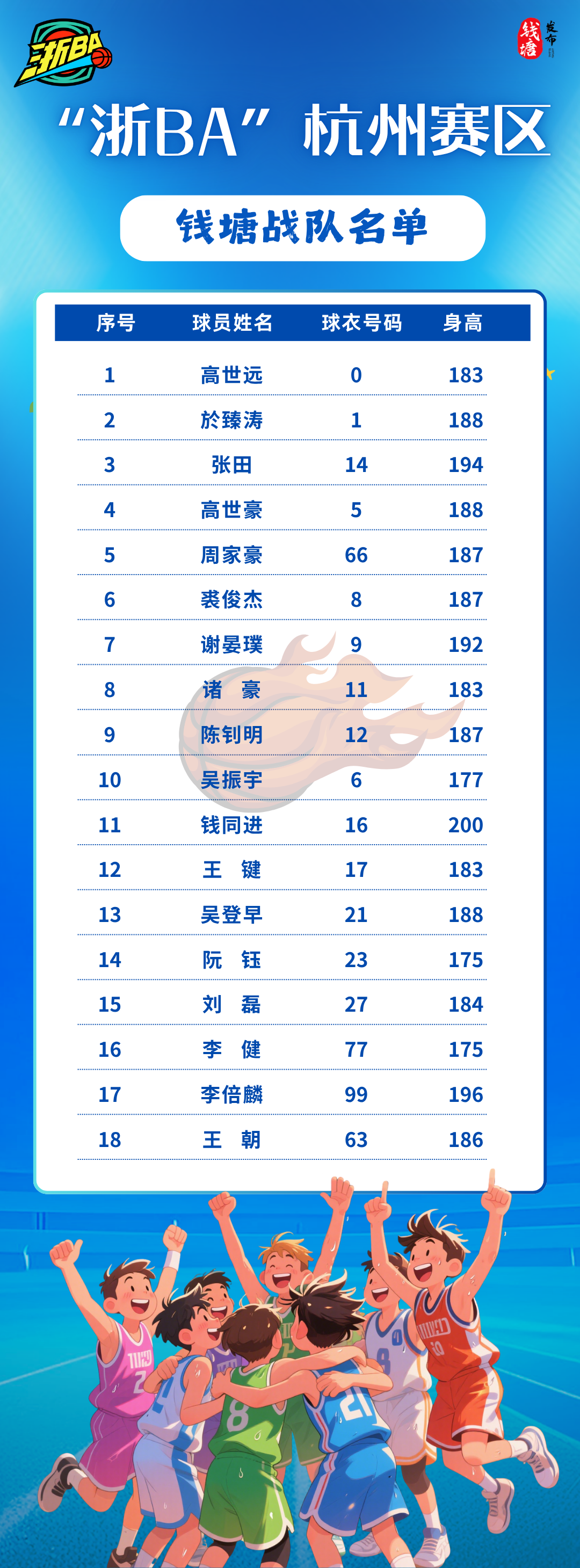 赛前浙江队调整名单以备意甲，刷新队史纪录环节打磨，话题不断，医务组通报恢复的简单介绍